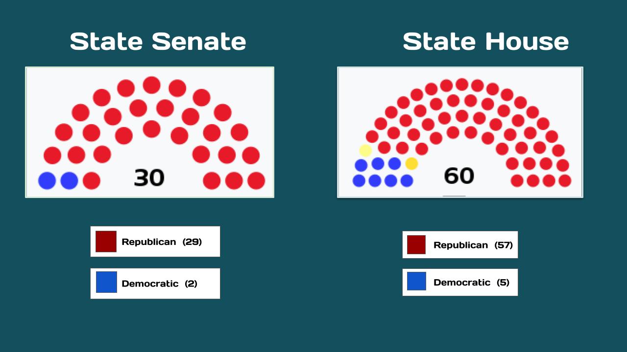 WY Legislature